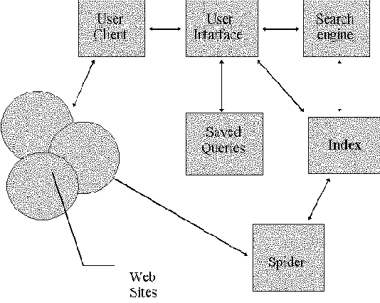 Структура ИПС для Internet.